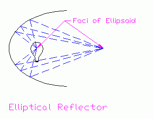 AWI Industries Elliptical reflector