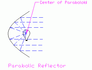 AWI Industries Parabolic reflector