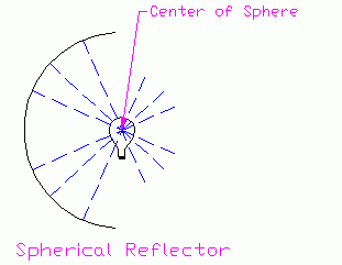AWI Industries Spherical Reflector
