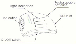 AWI Industries Air Purifier