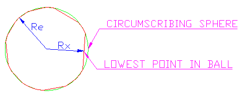 AWI Industries ball sphericity definition