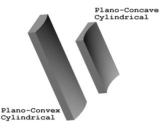 AWI Industries cylindrical lens definition