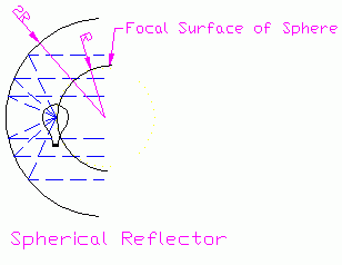 AWI Industries spherical reflector