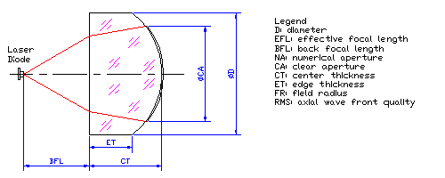 AWI Industries Aspheric Lens